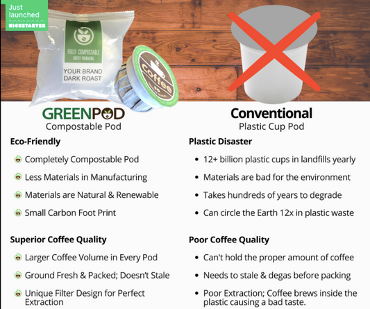 Green Pods (Compostable K-Cup)