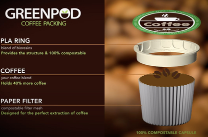 Green Pods (Compostable K-Cup)